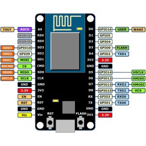 NodeMcu Lua Wireless IOT WIFI Internet Development Board Based ESP8266 CP2102 - Image 3